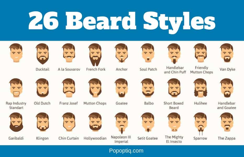 Chart of beard styles for men