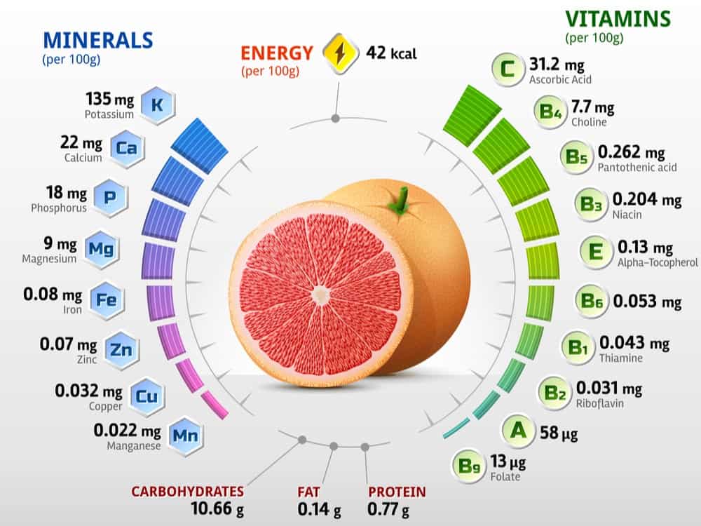 13 Different Types of Grapefruit (Plus Benefits, Trivia, and Recipes)