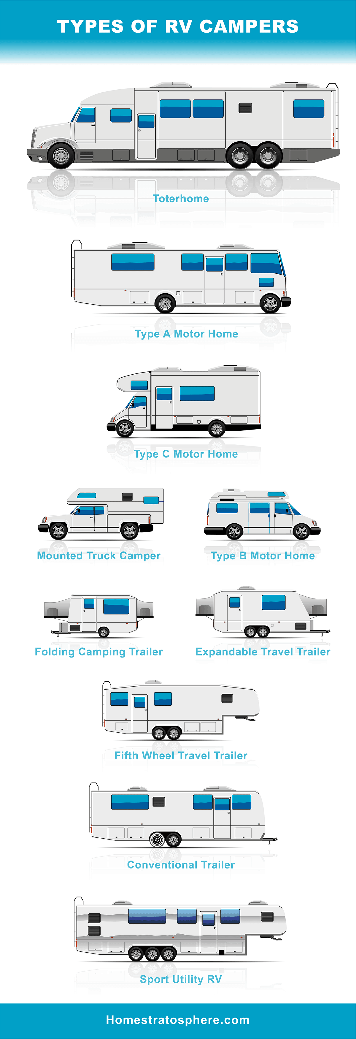 Types of RVs illustration chart