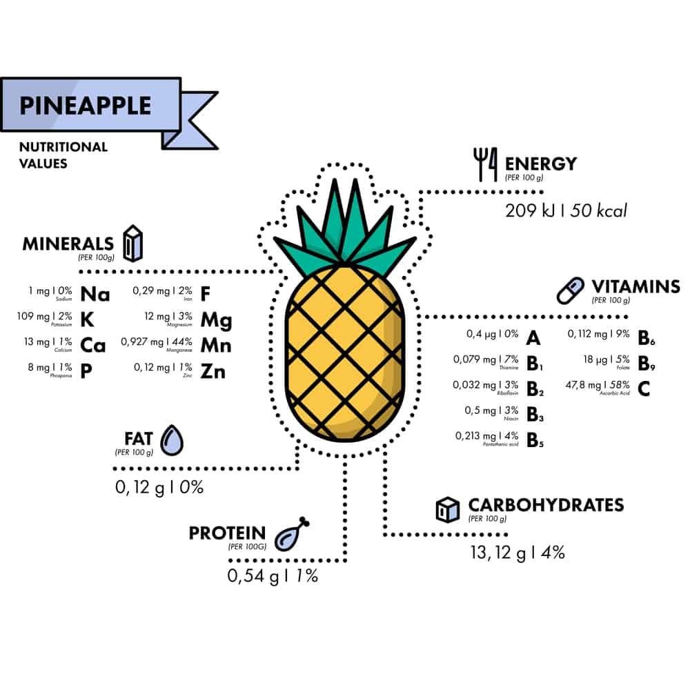 Pineapple Nutrition Facts Chart
