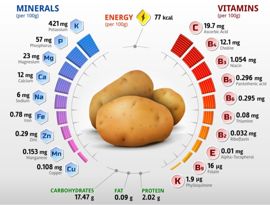 19 Different Types Of Potatoes 19-different-types-of-potatoes
