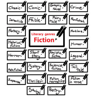 types of books not genre