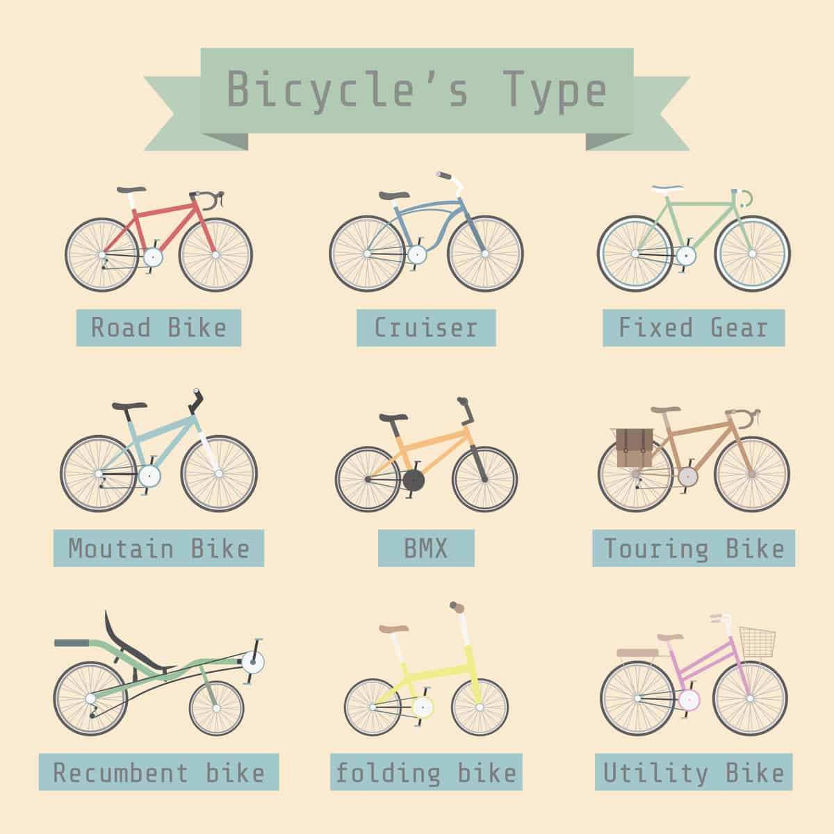 Types of bicycles chart