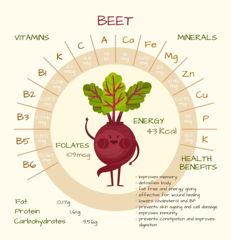 10 Different Types of Beets