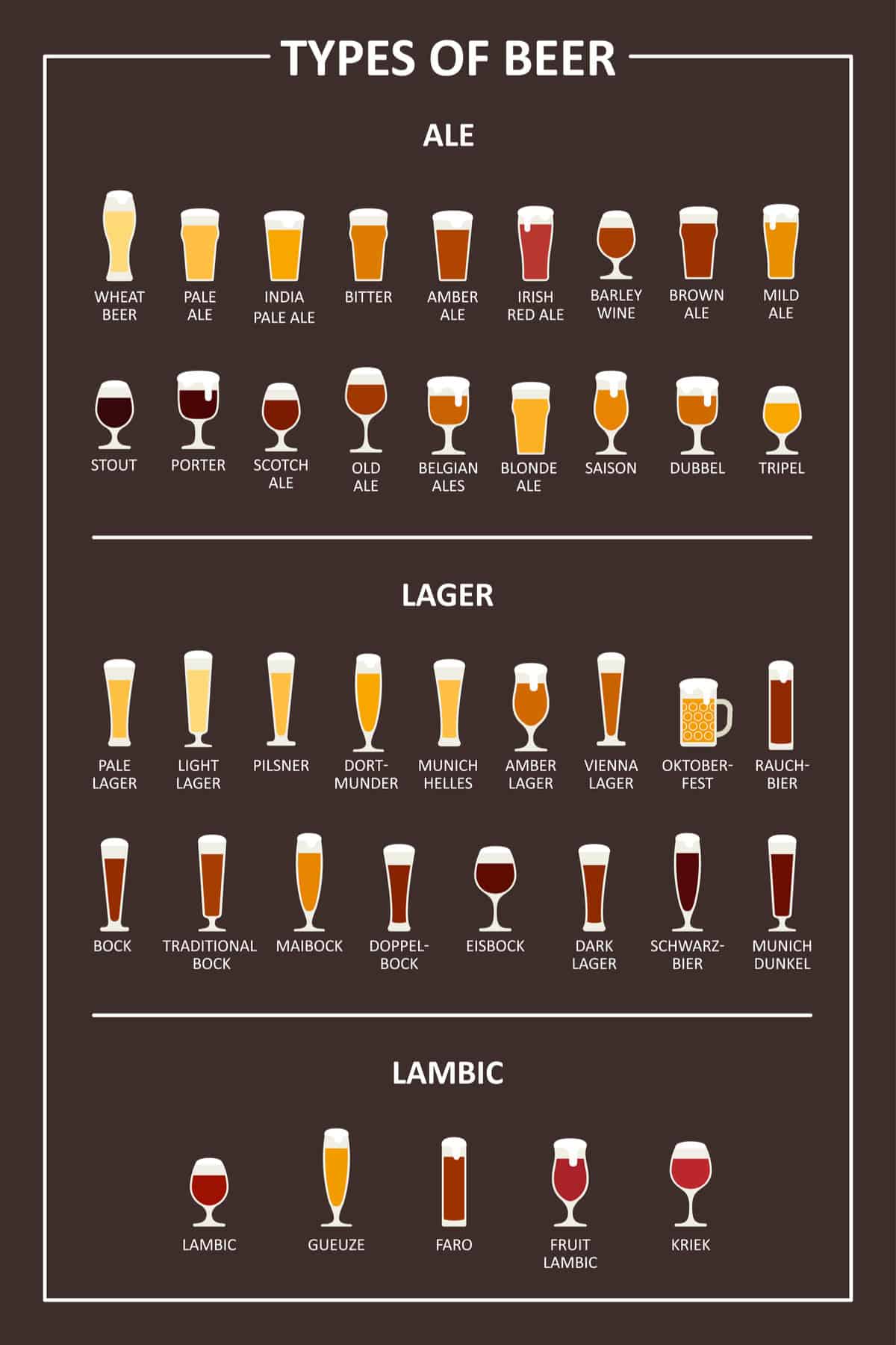 Printable Beer Chart