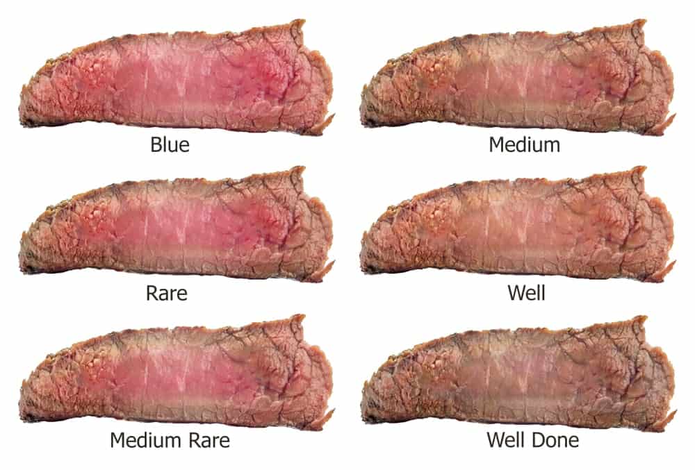 13 Different Types Of Steak Do You Know Them All 