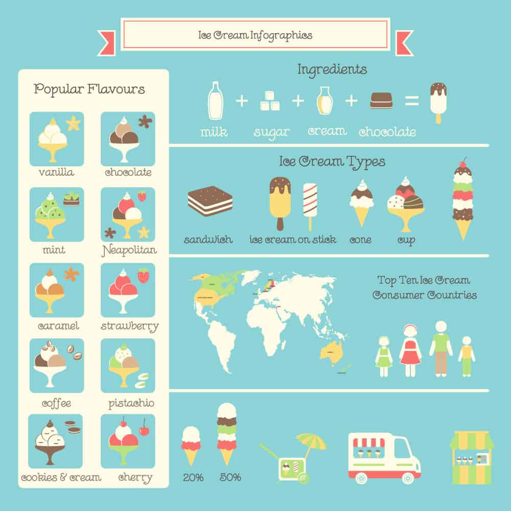 12 Types of Ice Cream (All Forms, Shapes and Options with Examples)